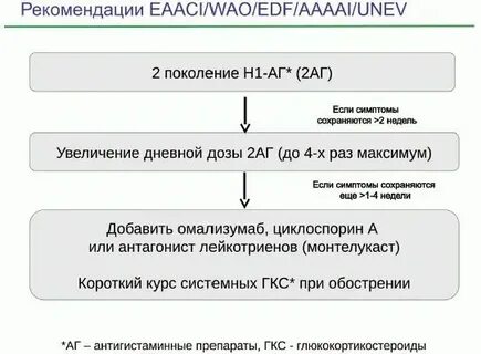 Нмо ответы крапивница по утвержденным клиническим рекомендациям