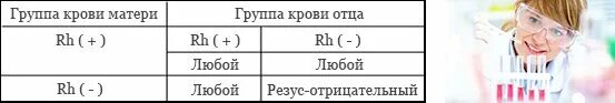 Отец первая положительная мать третья положительная дети