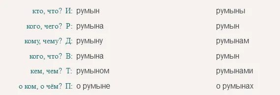 Румынские слова. Башкиры склонение. Башкиры склонение по падежам. По румынскому слова. Просклонять башкирские слова