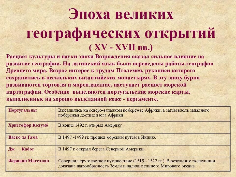 Эпоха великих географических открытий век