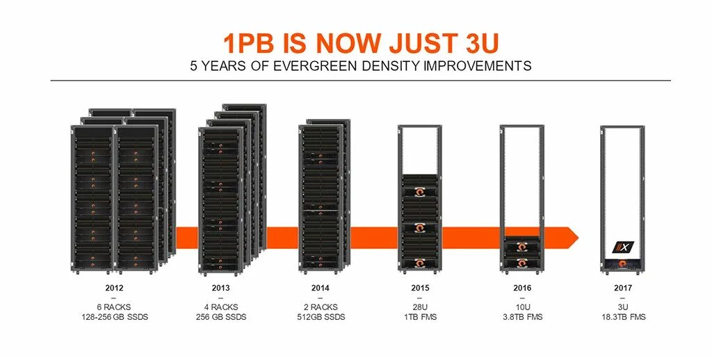 Диск на 1 петабайт. Western digital wd10eacs. Жесткий диск на 1 петабайт. Ссд 1 петабайт. Ссд 1 петабайт.