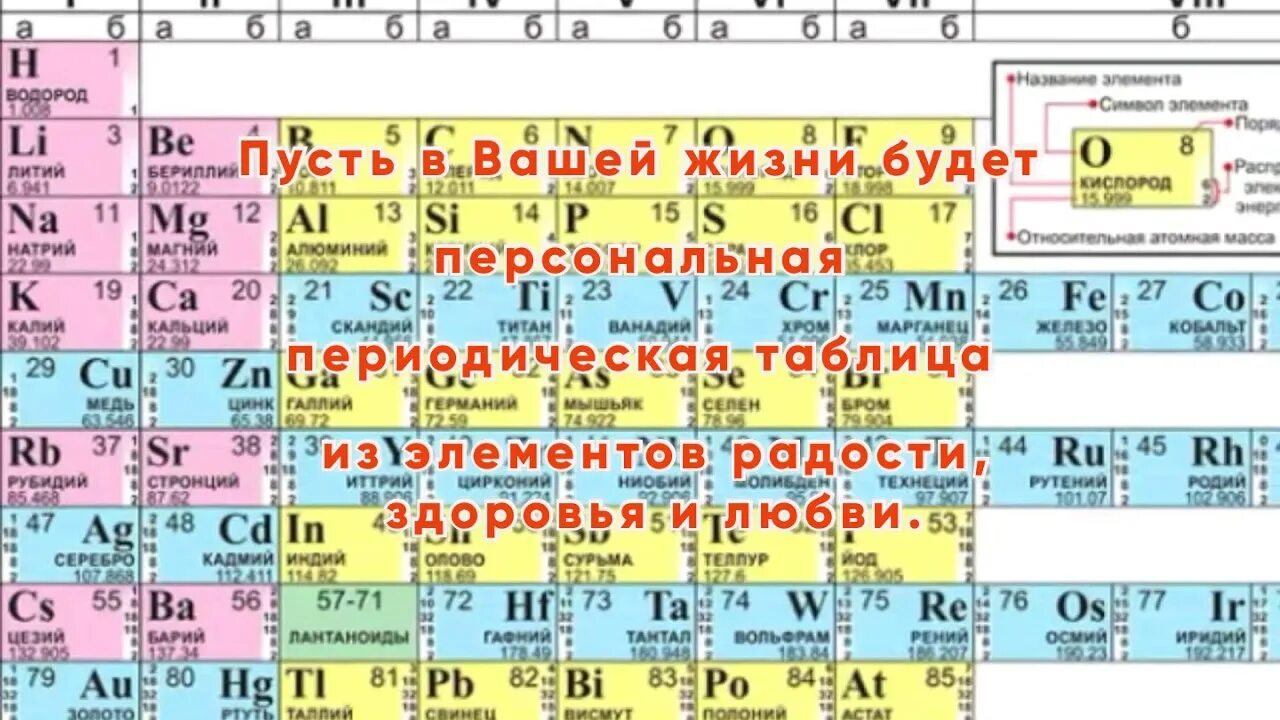 1 элемент псхэ. 119 Элемент таблицы Менделеева. Периодическая система хим 8 класс. Современная таблица Менделеева 118 элементов. Химическая таблица Менделеева 2021.