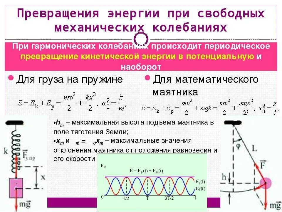 Превращение энергии при механических колебаниях формула. Полная механическая энергия при колебаниях пружинного маятника. Энергия гармонических колебаний на примере пружинного маятника. Кинетическая энергия при колебаниях маятника. Закон сохранения энергии для маятника