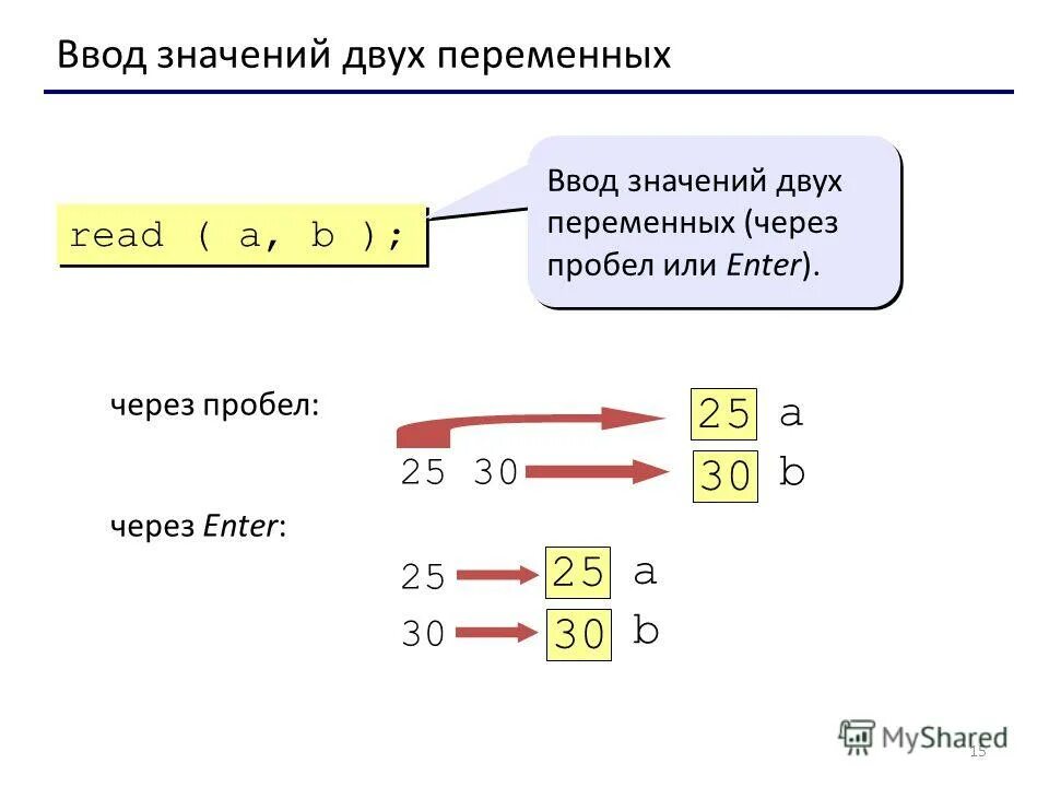 Ввод и вывод значений переменных. Ввод значений. значение двух переменных. ввод значений переменной. ввод переменных через пробел питон.