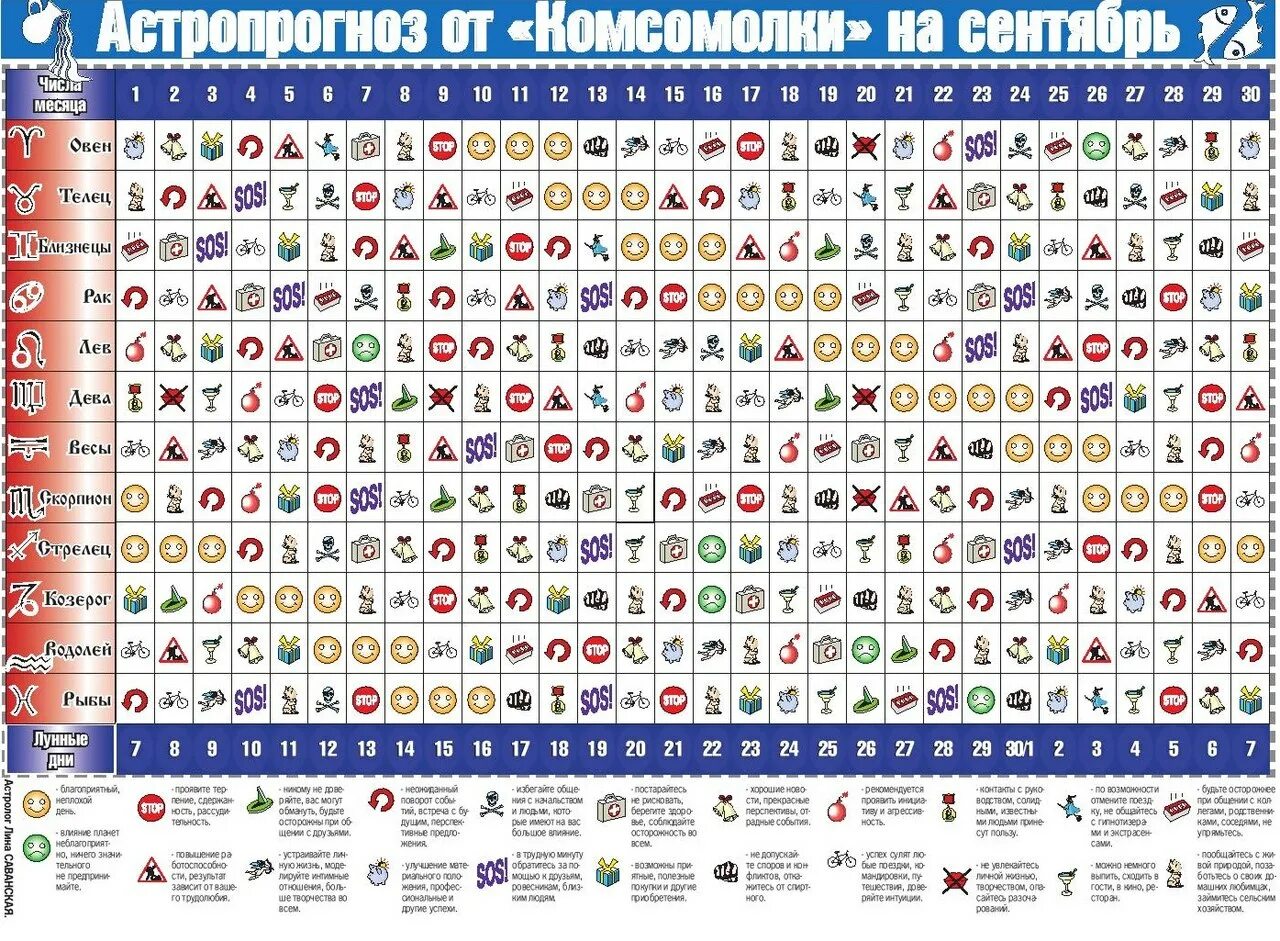 Си радио астропрогноз на сегодня от анны. Астропрогноз от Комсомолки на сентябрь. Астропрогноз от Комсомолки на ноябрь. Комсомольская правда астропрогноз на июль. Астропрогноз от Комсомолки на февраль.