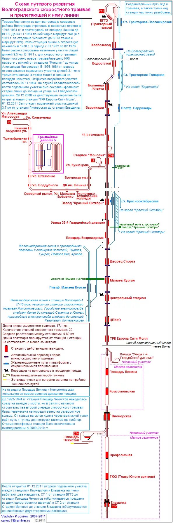 Трамваи волгограда маршруты расписание. Подземный трамвай в Волгограде схема. Волгоградский скоростной трамвай схема. Схема трамваев Волгоград. Схема развитие скоростного трамвая в Волгограде.