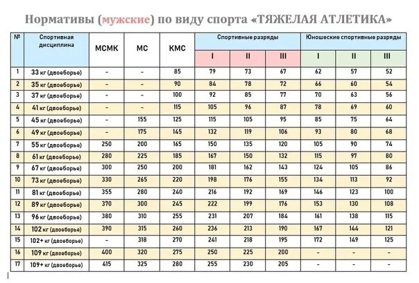 Разряды по спортивной акробатике по возрасту таблица Команда девушек из Благовещенска и юношей из Монголии заняли первые места на тур