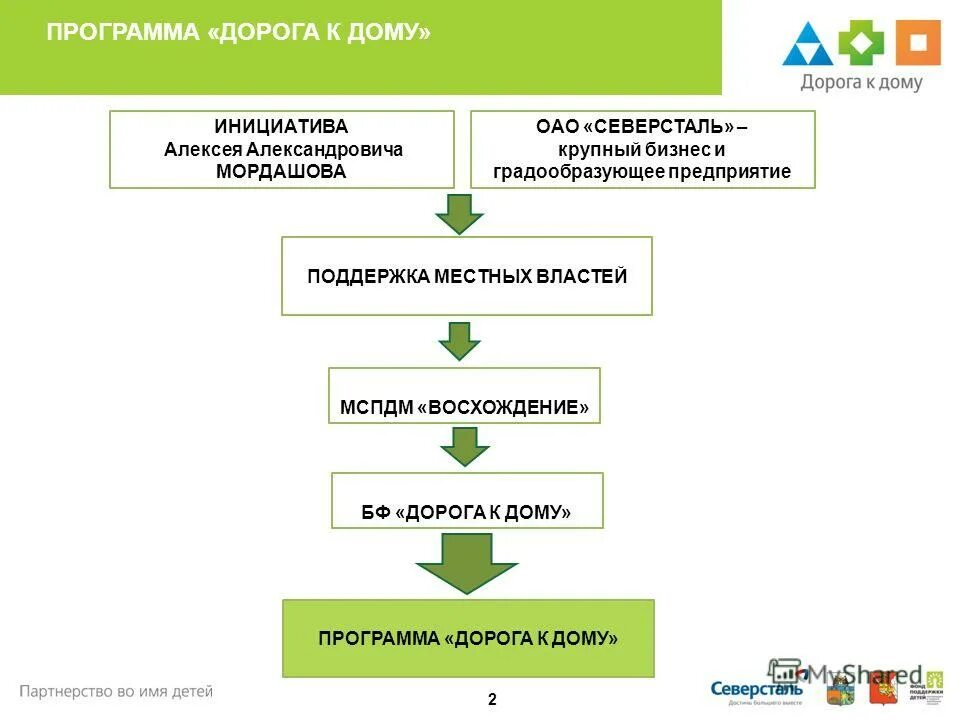 Программа партнерства имя. Программа дорога к дому. занятия по программе &quot;дорога к дому&quot;. дорога к дому приложение. дорогая программа.