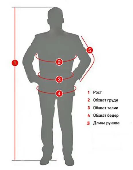 Схема снятия мерок для пошива женских брюк. Мерки для вязания мужского свитера. Как правильно снять мужские мерки. Мерки мужские для шитья. Мужские мерки для пошива одежды.