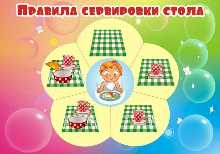 Алгоритм сервировки стола в детском. Алгоритм накрытия на стол в детском саду. алгоритм сервировки стола. алгоритм сервировки стола для детей. алгоритм дежурства в детском саду.