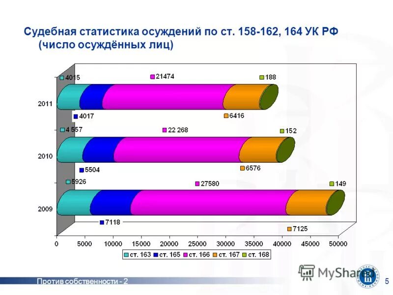 Значение судебной статистики