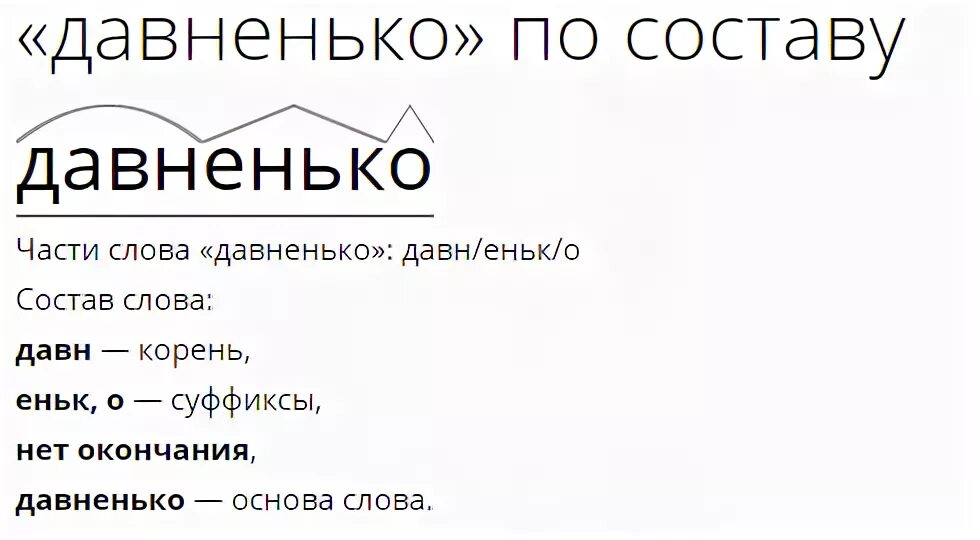 Поместиться разбор слова по составу