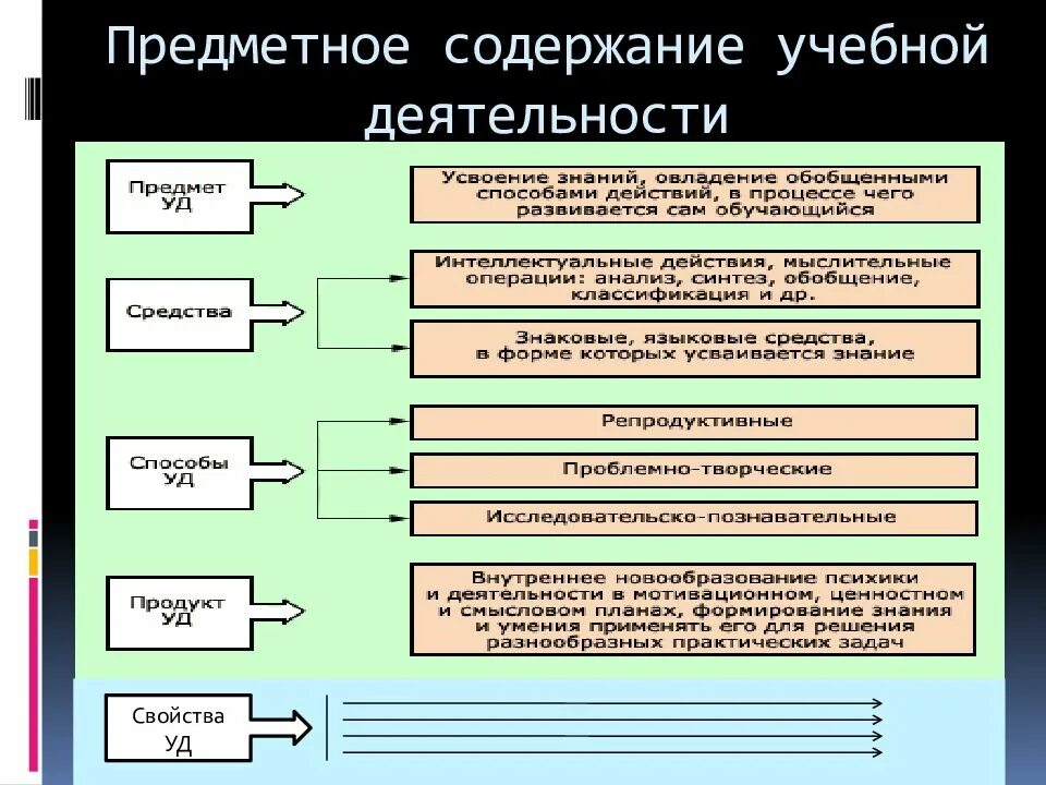 Содержание учебной работы