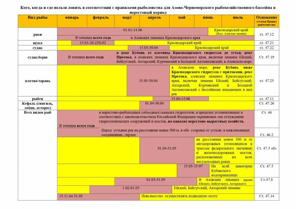 Запрет на ловлю рыбы. Когда нельзя рыбачить. Запрет на ловлю рыбы в 2023 году. Таблица запретов на ловлю рыбы 2022.