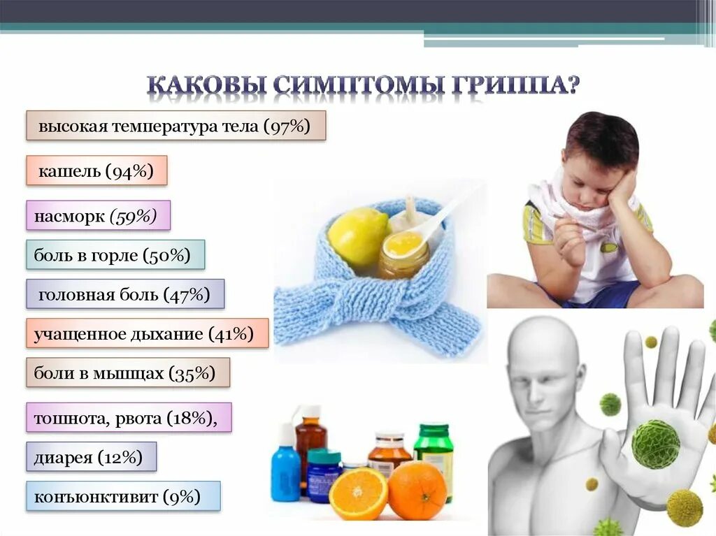 Сильный кашель рвота без температуры. Кашель и температура. Кашель насморк температура.