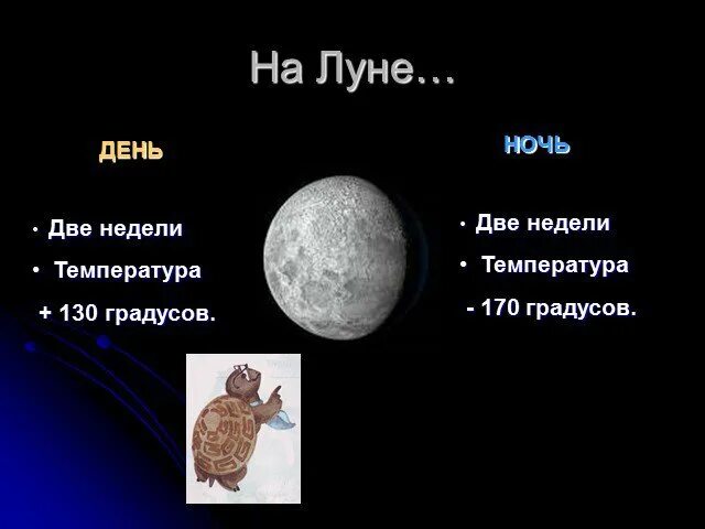 Сколько длится час на луне. Температура на луне. температура на поверхности луны. температура на луне днем. перепады температуры на луне.