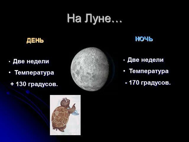 Сутки на луне в часах. Температура на Луне. Температура на поверхности Луны. Температура на Луне днем. Перепады температуры на Луне.