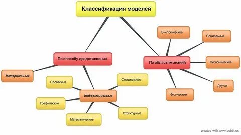 Карта знаний