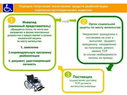 Как получить технические средства реабилитации