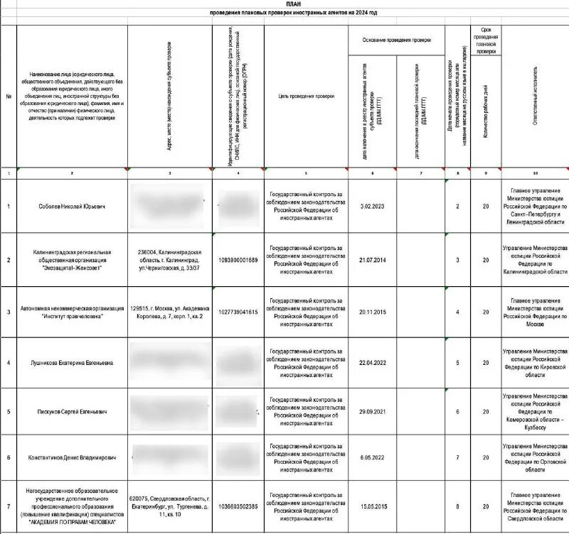 Иностранным агентом по данным министерства юстиции. Иностранным агентом по данным министерства юстиции