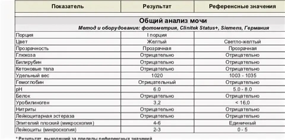Гематокрит понижен при беременности