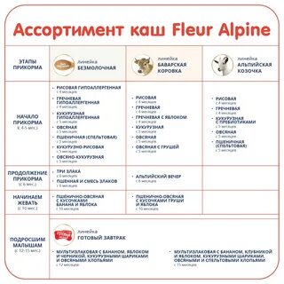 Каша альпийский вечер