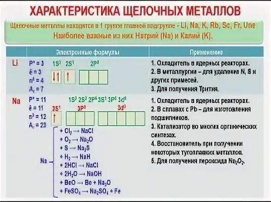 Электронная формула атома щелочного металла