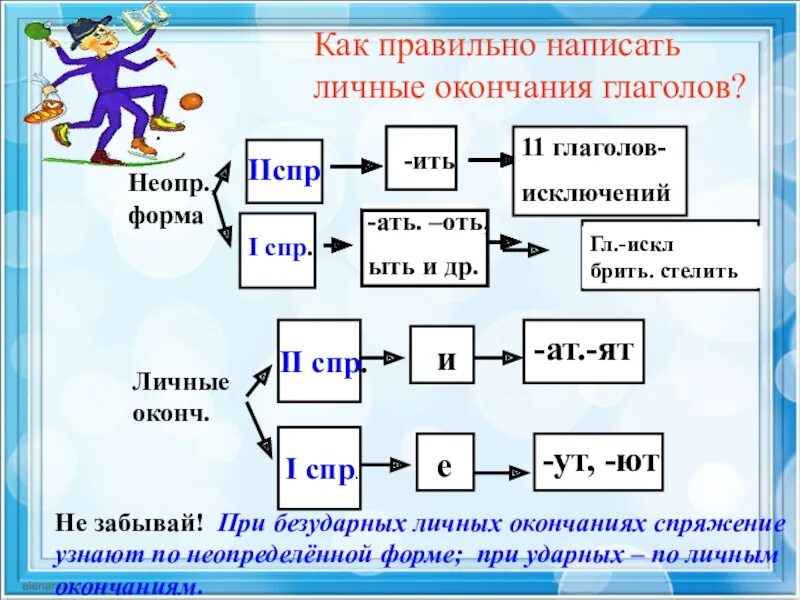 Тест по русскому спряжение глаголов 4 класс. Интересные задания по русскому языку 4 класс спряжение глаголов. Упражнения на определение спряжения 4 класс. Спряжение глаголов 4 класс задания. Упражнения на определение спряжения глаголов 4 класс с ответами.