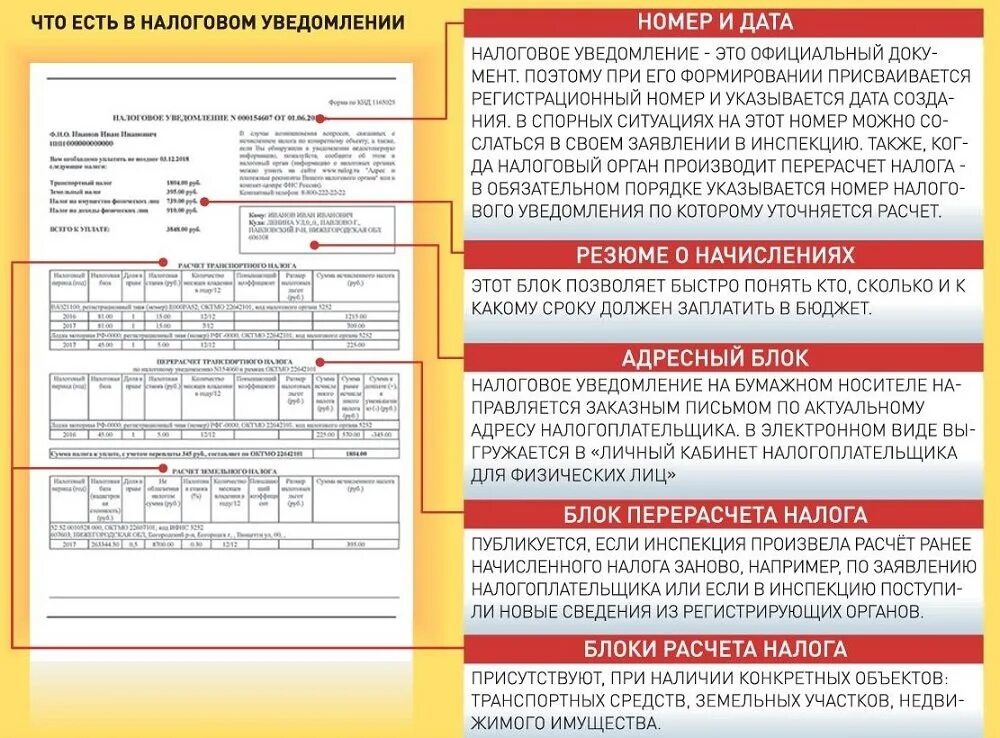 Какой период выбрать в уведомлении