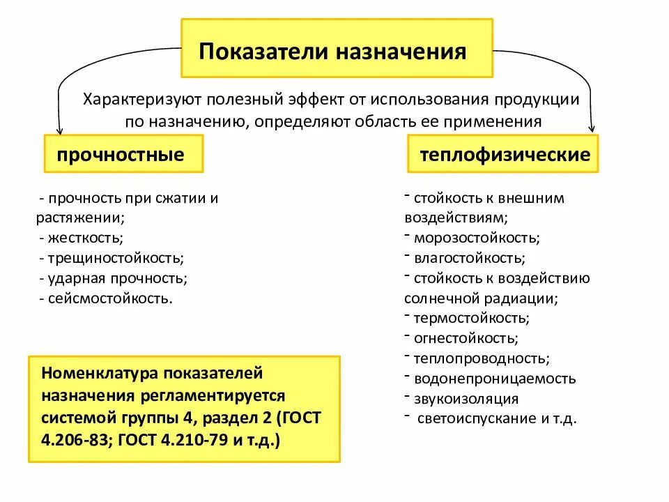 Использование изделия по назначению