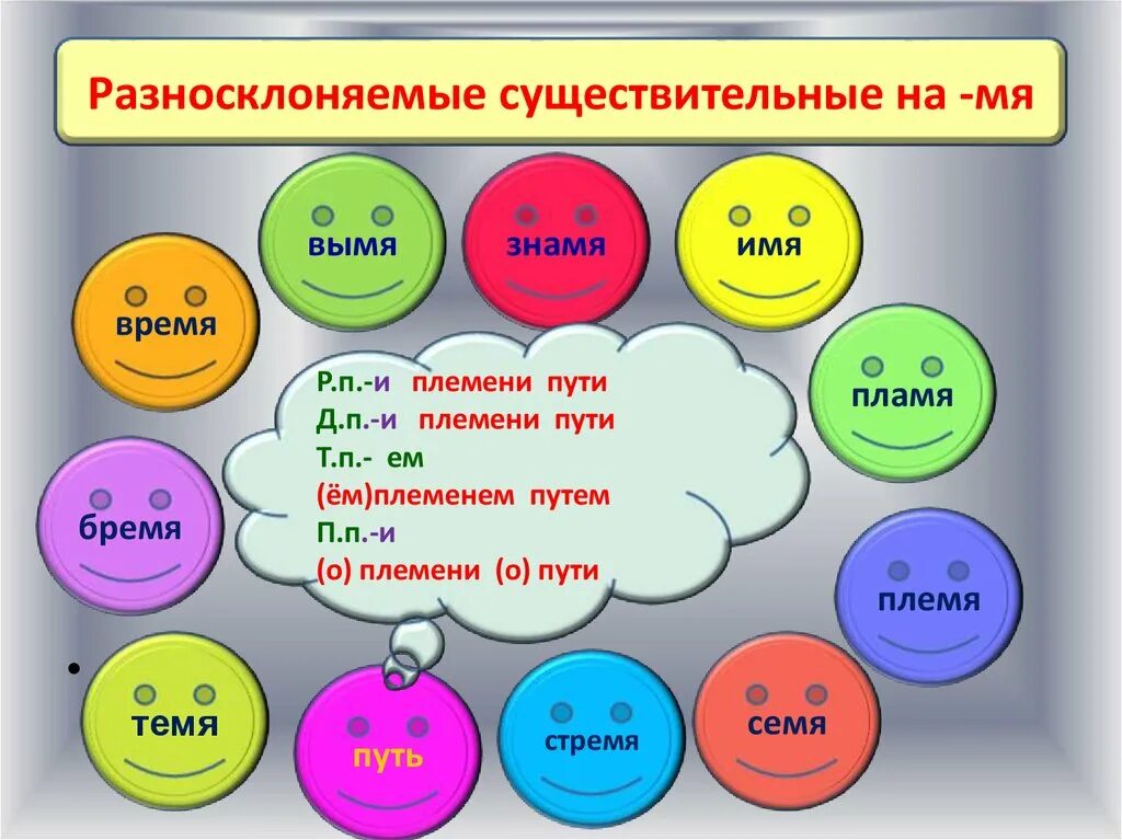 Разносклоняемых существительных. Разносклоняемые существительные. Разносклоняемые имена существительные. Разносклоняемое имя существительное. Племя путь темя