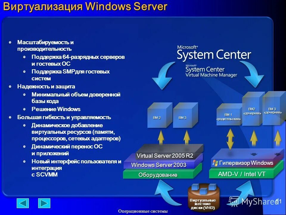 Защита ос windows. Виртуализация windows server. виртуализация операционных систем. типы виртуализации. программная виртуализация.