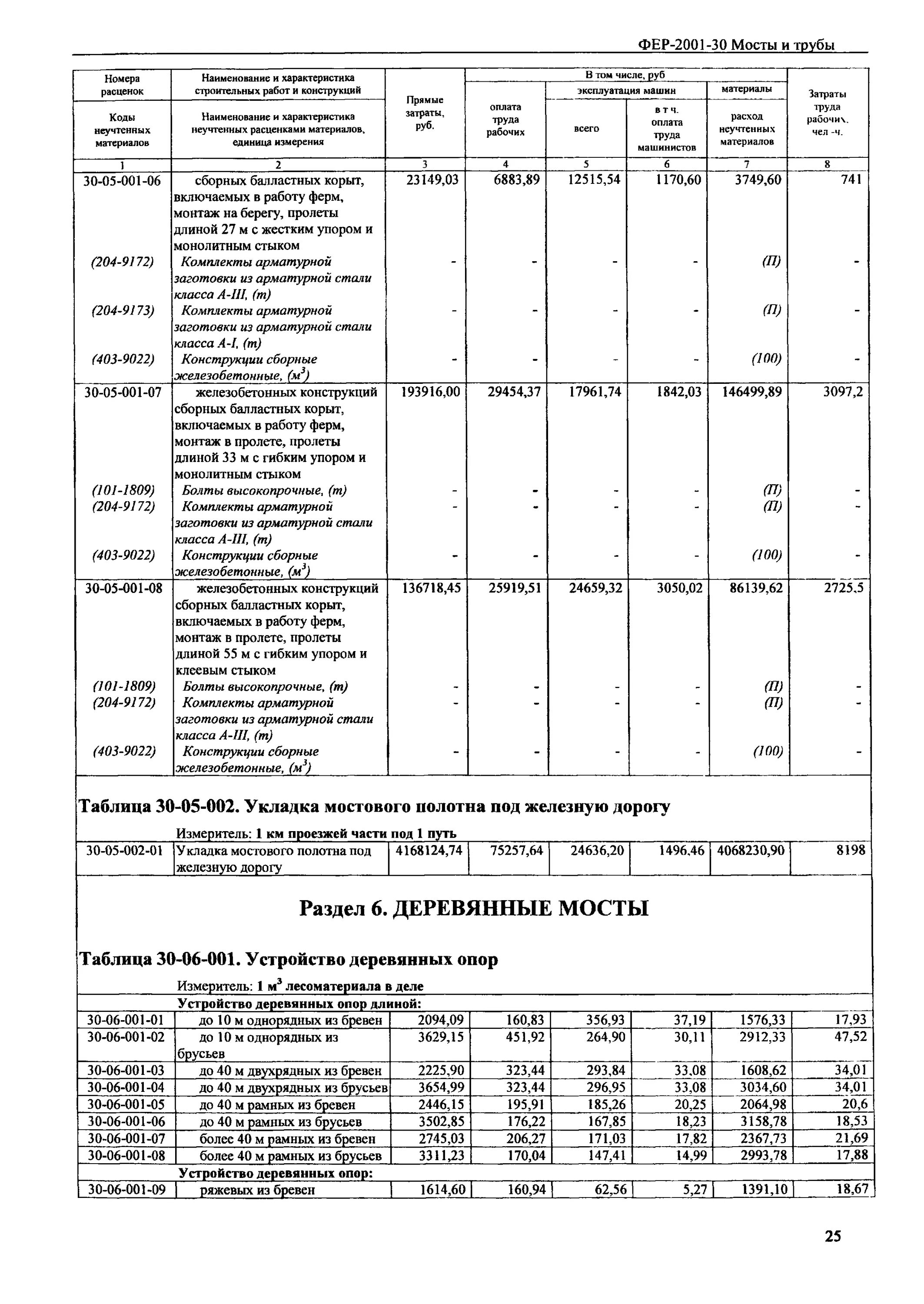 Смета на строительство моста. Сметы мосты. Сводный сметный расчет пример. Сметы мосты. Локальная смета по металлоконструкциям.