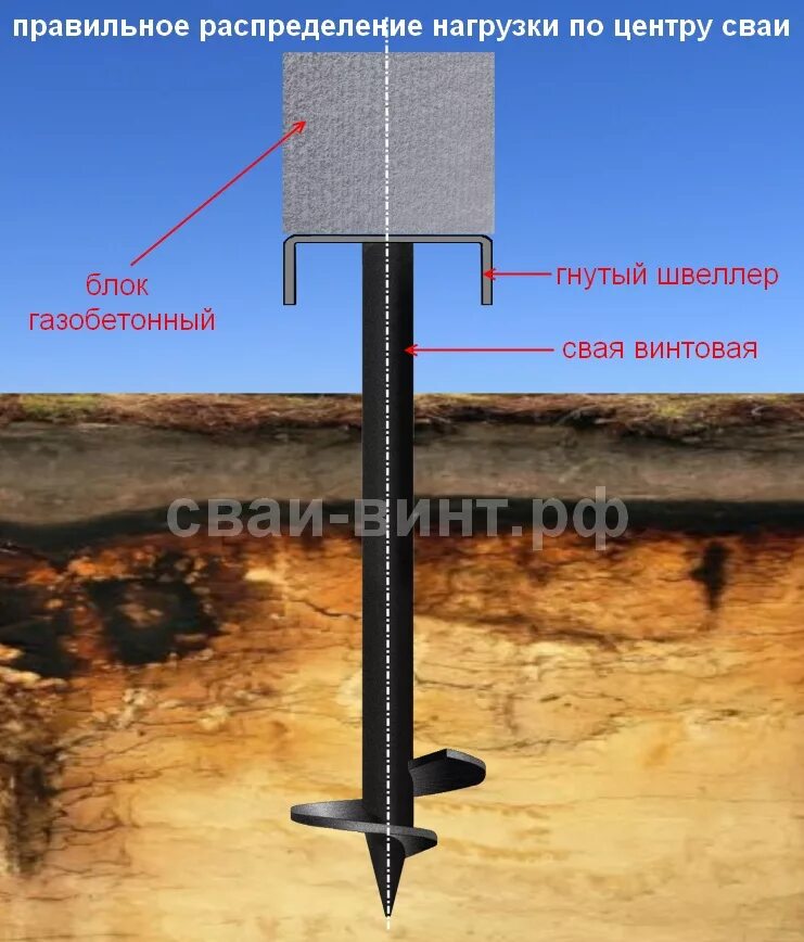 Geoadv yabs