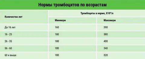 Уровень показателей креатинина