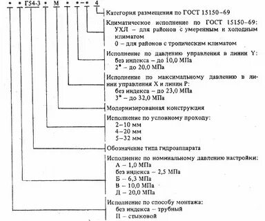 Категория размещения в1