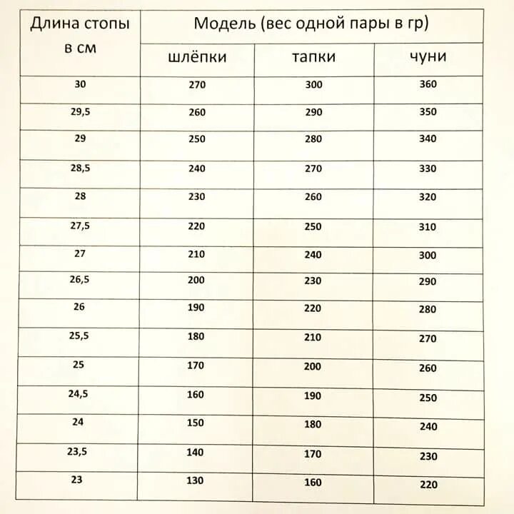 Собранный для переработки волосяной покров животных. Вес шерсти. Тонина шерсти таблица. Вес шерсти. Вес шерсти.