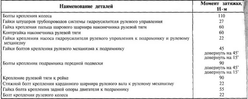 Фокус 3 моменты затяжек болтов. Фокус 2 момент затчжки болтамколенвпла. Момент затяжки шкива коленвала Ford Focus 1. Момент затяжки коленвала фокус 1.6. Момент затяжки колес Форд Транзит.