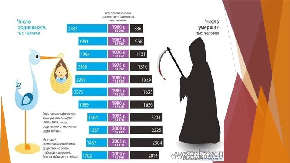 Сколько людей рождается и умирает в день. Демография России. Демографическая ситуация. Демографическая ситуация в России. Демография в современной России.