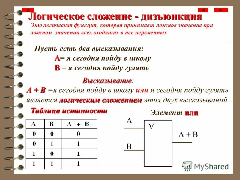 Логические переменные могут принимать значение. Дизъюнкция логическое сложение таблица истинности. Дизъюнкция это логическое сложение. Логическое сложение дизъюнктор. Логичесое сложе4ние дизьюнкто р.