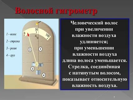 Функции гигрометра