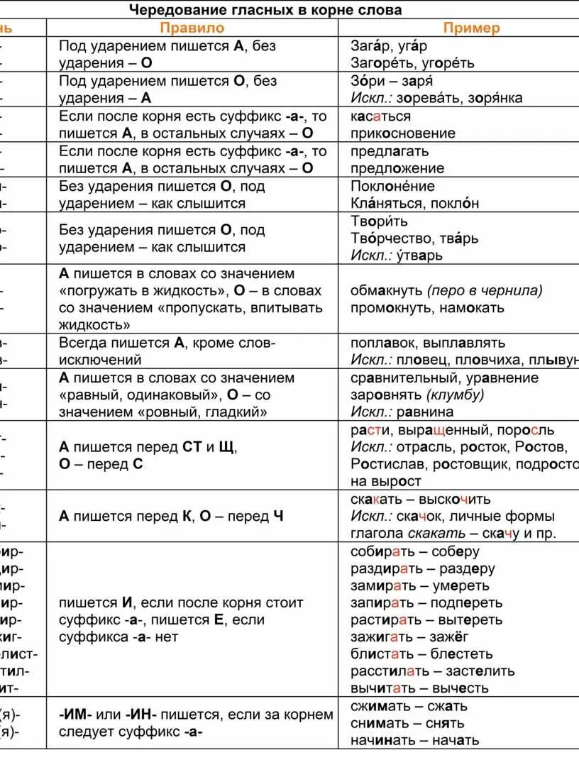 Чередование гласных в корне. Чередующиеся гласные исключения. Чередующиеся гласные в корне исключения. Чередование гласных исключения.