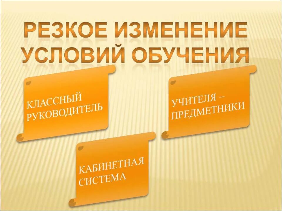 Изменение условий обучения. Картинки 5 класс изменение условий обучения. Изменение условий обучения в 5 классе. Изменения в условиях обучения