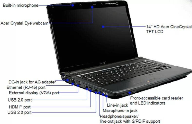Огляд компактного недорогого ноутбука Aspire 2920z від Acer GECID.com.