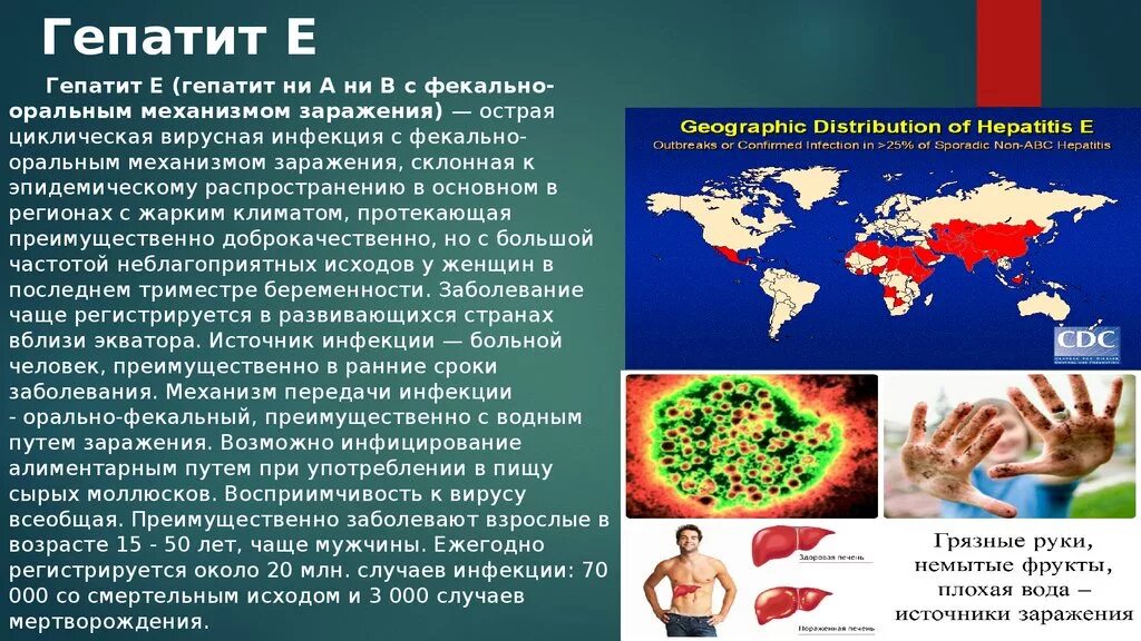 Гепатит е передача. Гепатит е. Острый вирусный гепатит е. Вирусный гепатит способ передачи. Пути передачи вируса гепатита в.