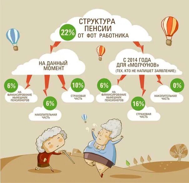 Жизнь на пенсию в россии. Пенсия иллюстрация. Картинки на тему пенсия. Иллюстрация накопительная пенсия. Накопительная часть пенсии картинки.