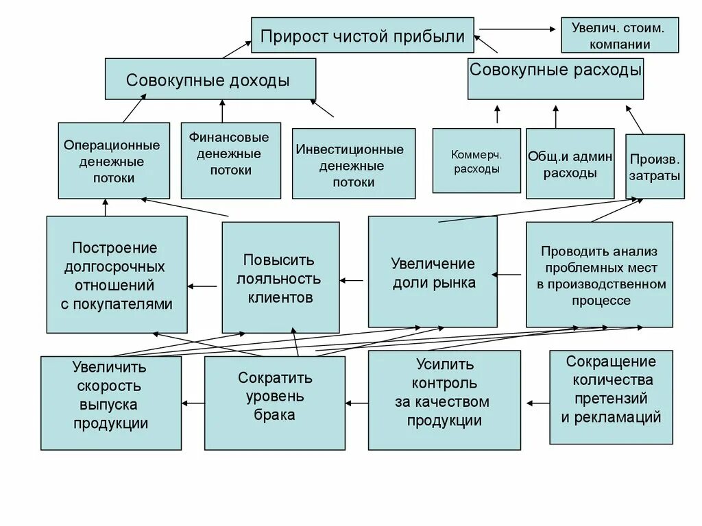 Стратегического развития организации. Стратегия развития предприятия. Стратегия предприятия примеры. Стратегия развития компании пример. Стратегия развития предприятия пример.