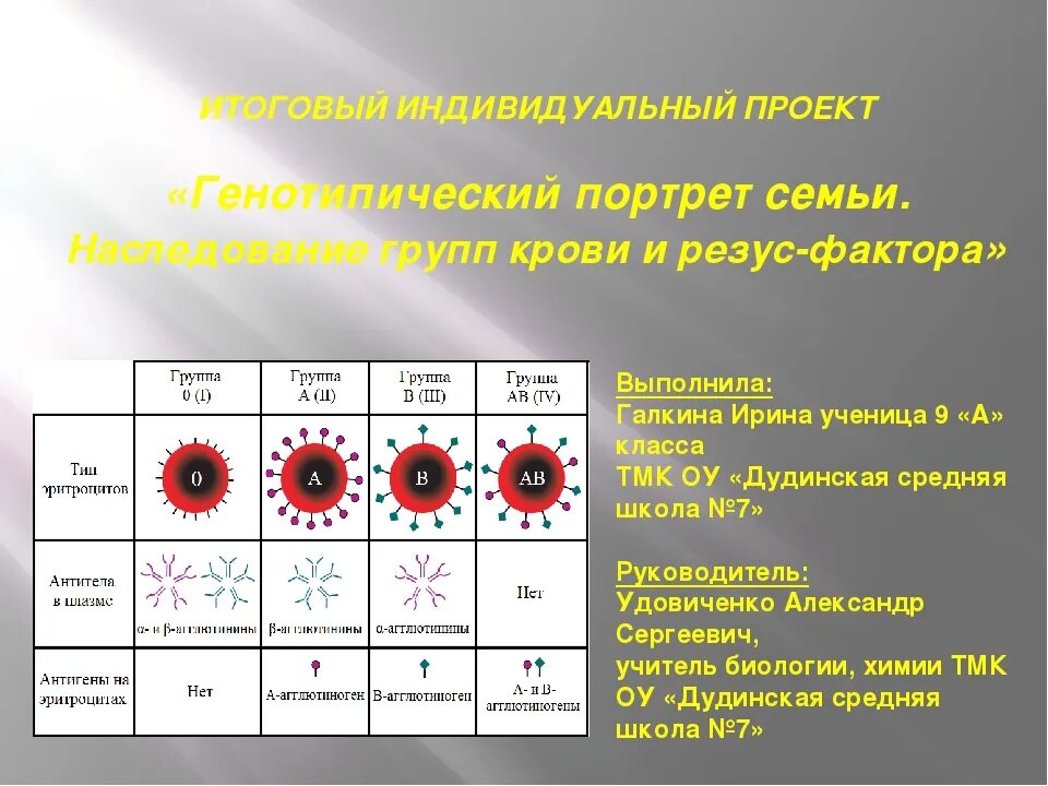 Наследование резус-фактора от родителей таблица. Наследование групп крови и резус фактора. Группы крови и резус-фактор таблица. Группы крови таблица наследования с резусом фактором.