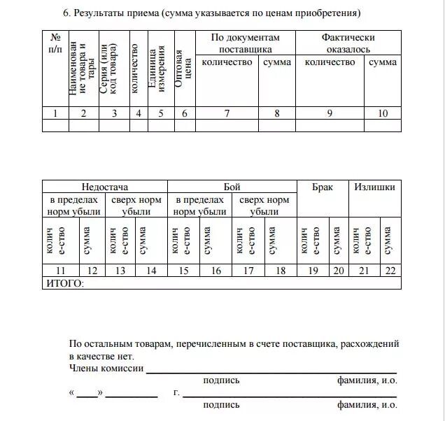Учет лекарственных препаратов с ограниченным сроком годности