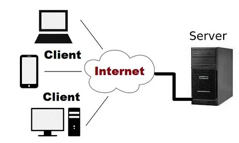 Client is not defined